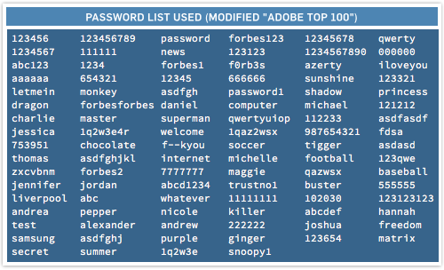 password lists txt